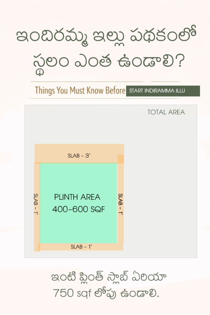 ఇందిరమ్మ ఇల్లు కి స్థలం ఎంత ఉండాలి